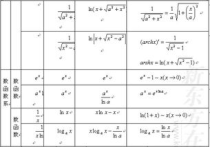 微积分公式大全：基本概念与重要公式一览
