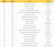美国大学世界排名,美国理海大学世界排名