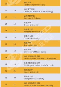 请问美国大学和加拿大大学的比较,以及中国大学和美国大学的区别