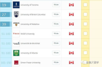 世界大学排名发布,最新版世界大学排名