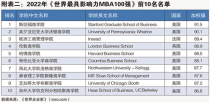 上海交通大学欧洲商学院,交通大学欧洲商学院怎么样