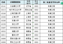 机械工程全国排名,中国大学机械专业排名
