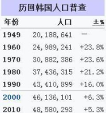 韩国多少人口,日本多少人口