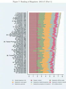 世界幸福国家排名,2024年各国幸福指数