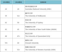 澳大利亚大学Qs排名,澳大利亚学校排名