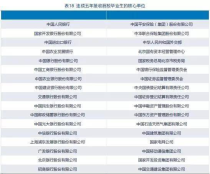 管理学院排名,中国商学院排行榜 50